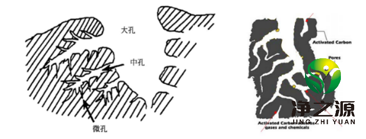 什么是活性炭? 活性炭的分類有哪些？